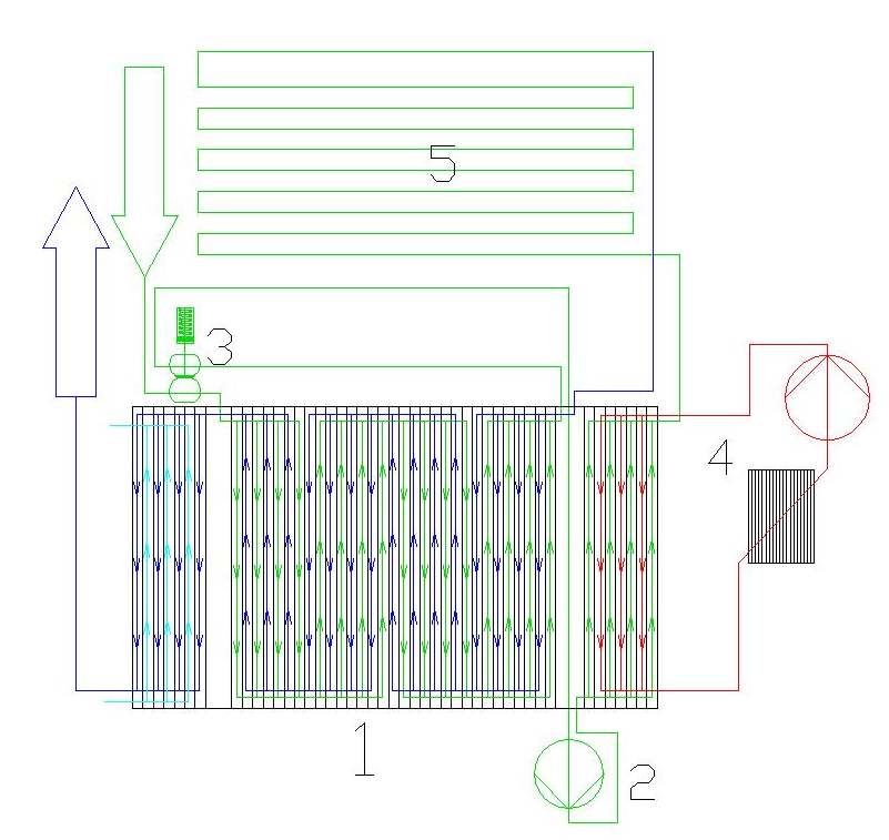 Schema