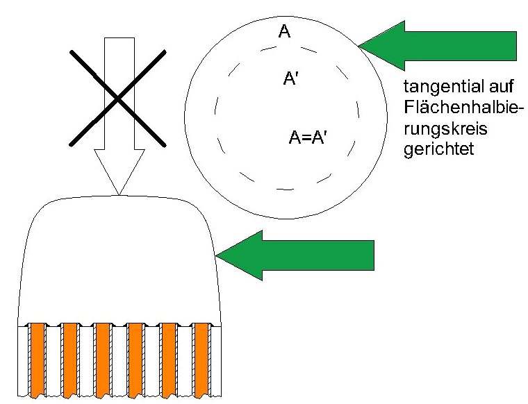 tangent_Einlauf